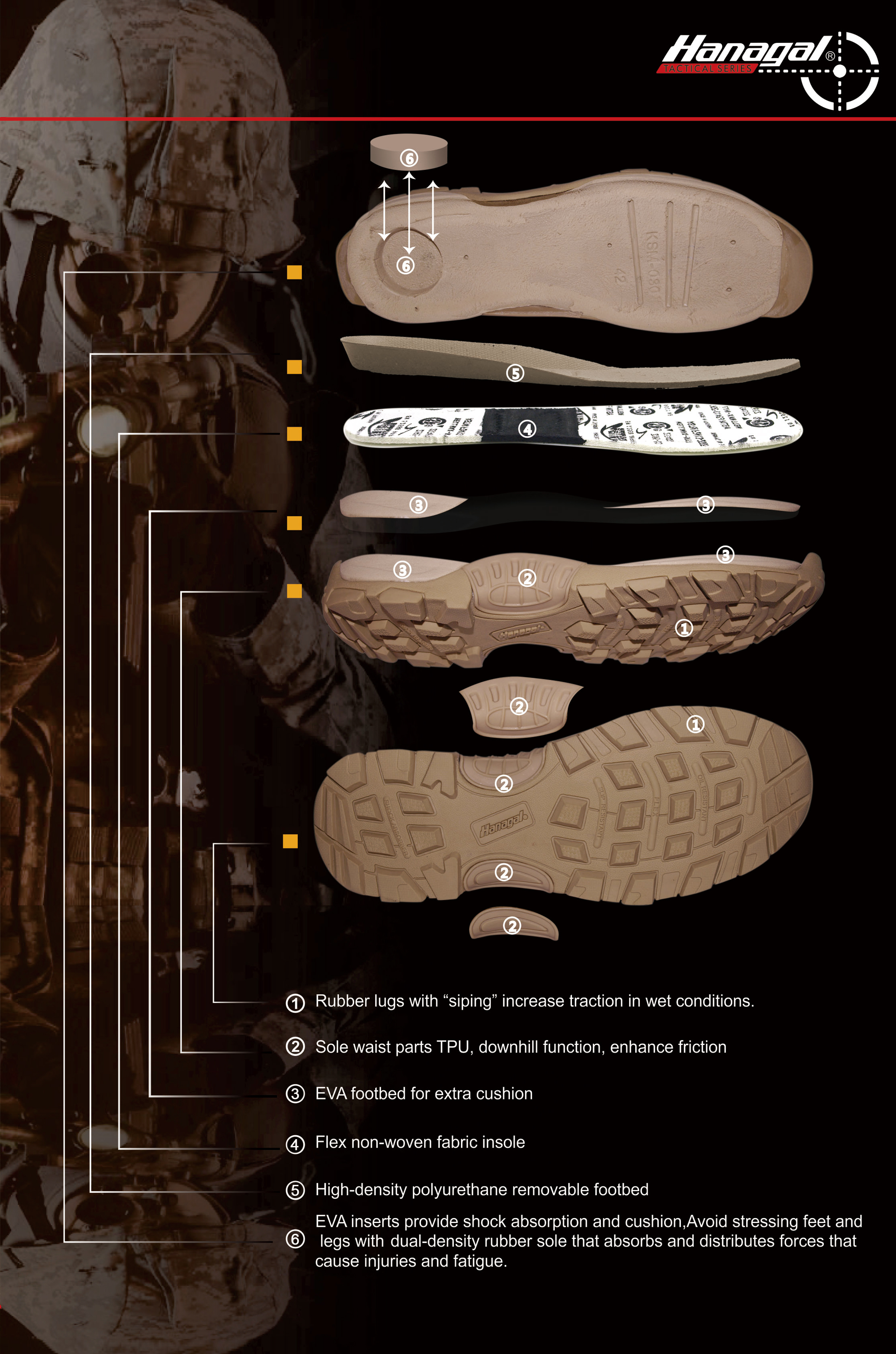 బహిరంగ బూట్ల కోసం మిడ్‌సోల్ పదార్థాలు: EVA, PU లేదా TPU?